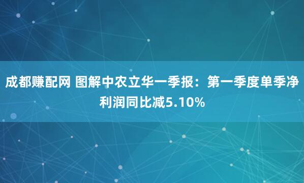 成都赚配网 图解中农立华一季报：第一季度单季净利润同比减5.10%